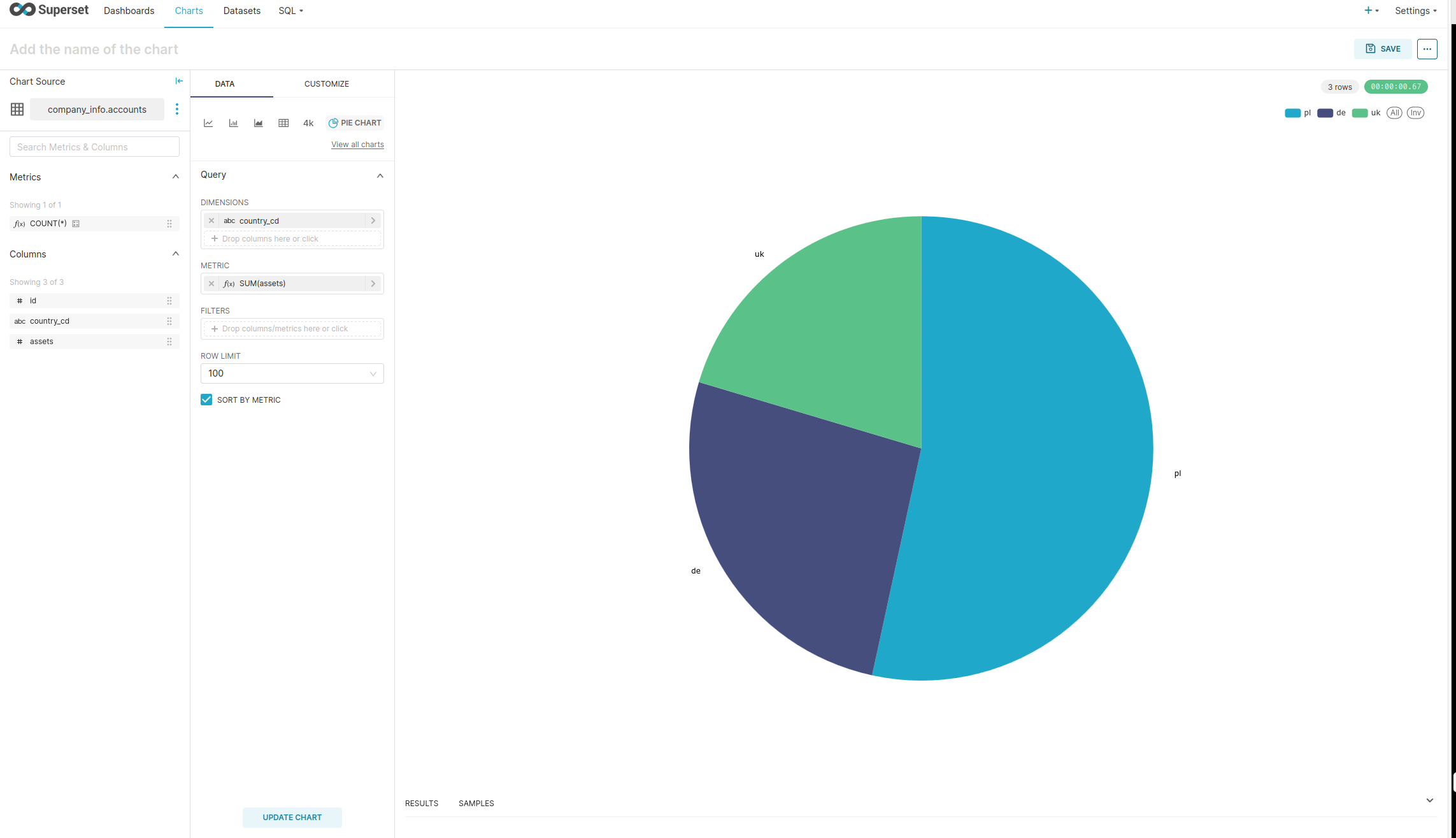 OSS Data Lakehouse - SQL and BI using Trino and Apache Superset